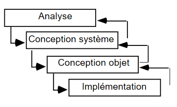 Cycle omt pandacodeur
