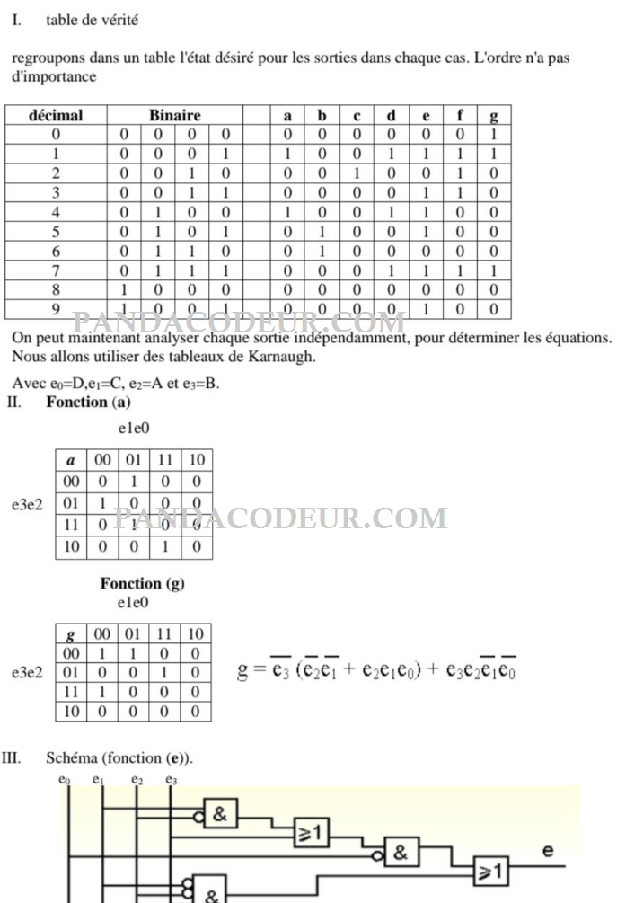 Decimal binaire pandacodeur