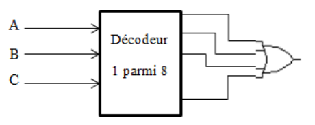 Decodeur pandacodeur
