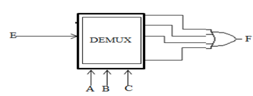 Demux pandacodeur