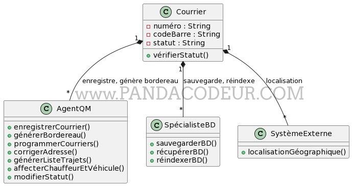 Diagramme de classe