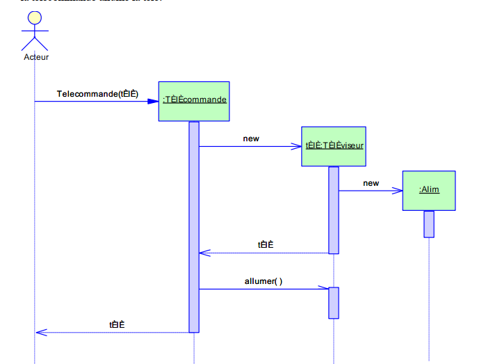 Diagramme sequence