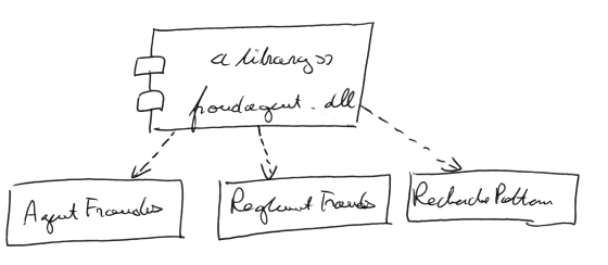 Fraude diagramme composant pandacodeur