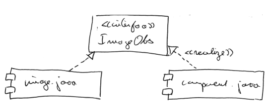 Image java pandacodeur diag comp