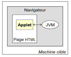 Java pandacodeur applet