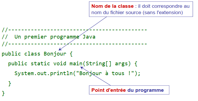 Java pandacodeur code hello word