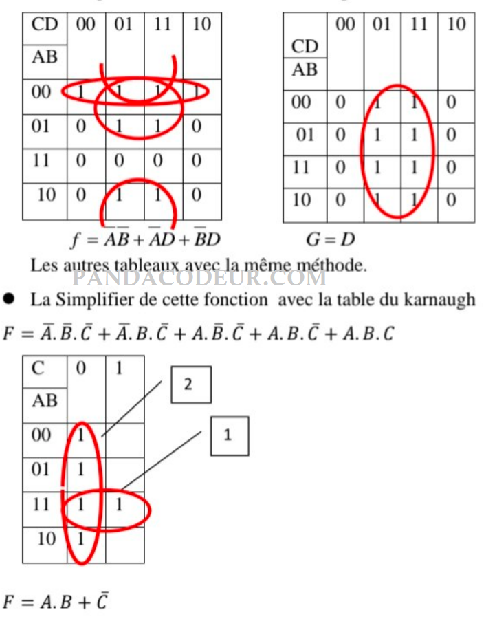 Karnaugh pandacodeur