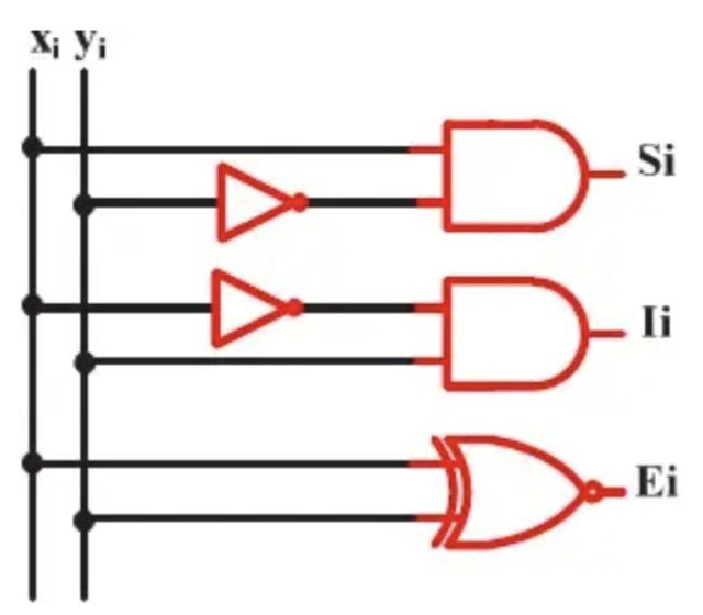 Logigramme xiyi