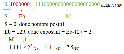 Norme ieee754