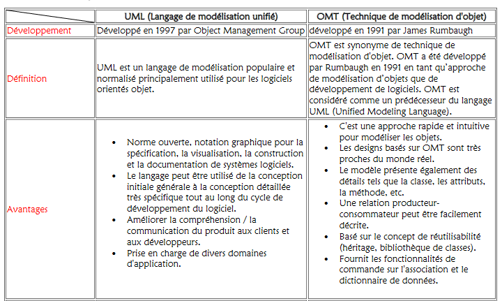 Omt 1