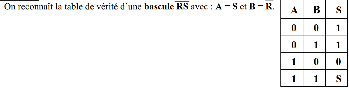 Rs bascuel pandacodeur