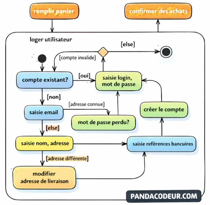 Samsam pandacodeur