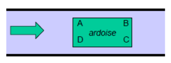 Schema architecture