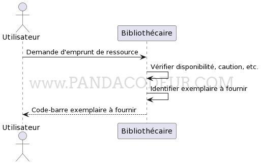 Sequence emprunt