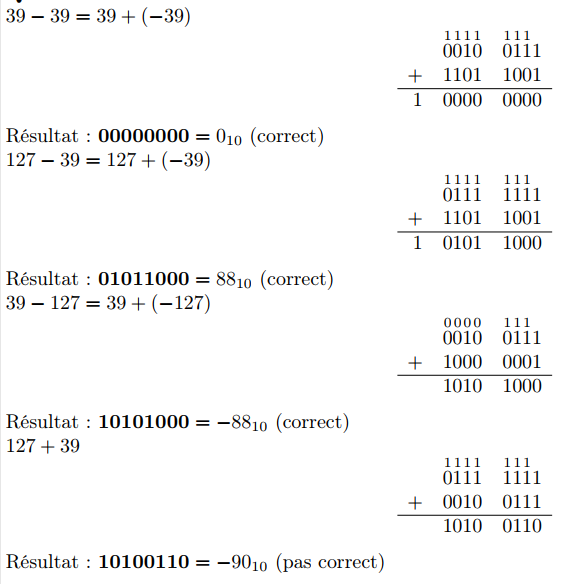 Solution 2